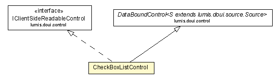 Package class diagram package CheckBoxListControl