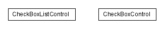 Package class diagram package lumis.doui.control.checkbox