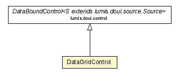 Package class diagram package DataGridControl