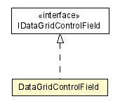 Package class diagram package DataGridControlField