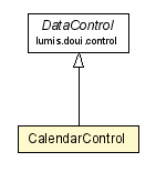 Package class diagram package CalendarControl