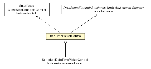 Package class diagram package DateTimePickerControl