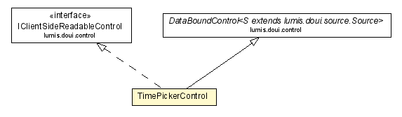 Package class diagram package TimePickerControl