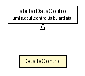 Package class diagram package DetailsControl