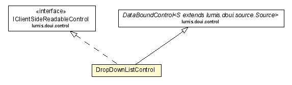 Package class diagram package DropDownListControl