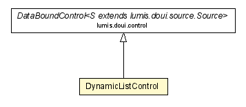 Package class diagram package DynamicListControl