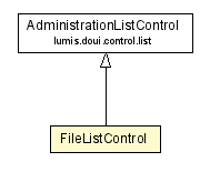 Package class diagram package FileListControl