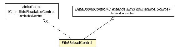 Package class diagram package FileUploadControl