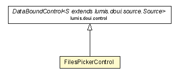 Package class diagram package FilesPickerControl