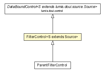 Package class diagram package FilterControl