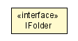 Package class diagram package ParentFilterControl.IFolder