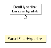 Package class diagram package ParentFilterControl.ParentFilterHyperlink