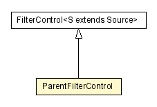 Package class diagram package ParentFilterControl