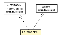 Package class diagram package FormControl