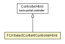 Package class diagram package FCKSelectContentControllerHtml