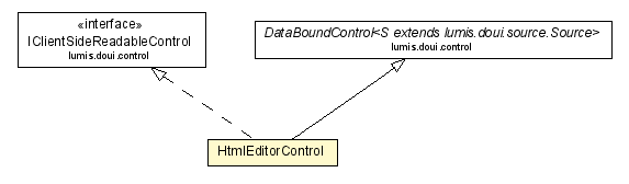 Package class diagram package HtmlEditorControl