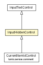 Package class diagram package InputHiddenControl