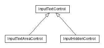 Package class diagram package lumis.doui.control.inputtext