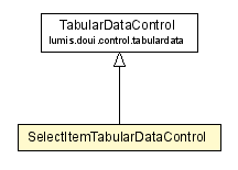 Package class diagram package SelectItemTabularDataControl