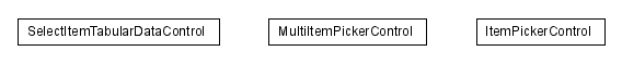 Package class diagram package lumis.doui.control.itempicker