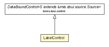 Package class diagram package LabelControl