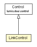 Package class diagram package LinkControl