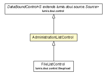 Package class diagram package AdministrationListControl