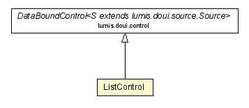 Package class diagram package ListControl