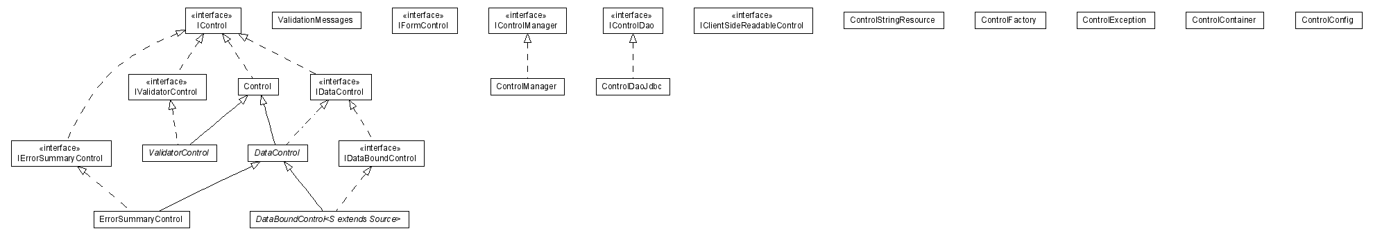 Package class diagram package lumis.doui.control