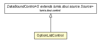 Package class diagram package OptionListControl