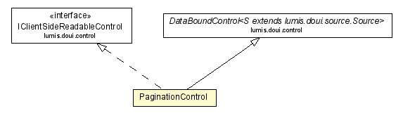 Package class diagram package PaginationControl