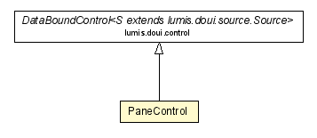 Package class diagram package PaneControl