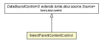 Package class diagram package SelectParentContentControl