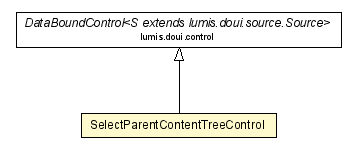 Package class diagram package SelectParentContentTreeControl