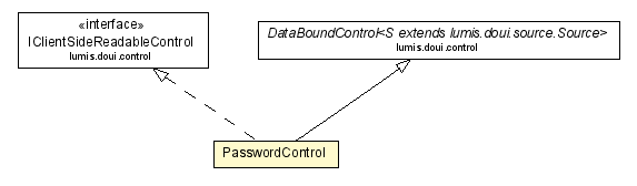 Package class diagram package PasswordControl