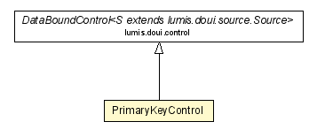 Package class diagram package PrimaryKeyControl