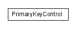Package class diagram package lumis.doui.control.primarykey