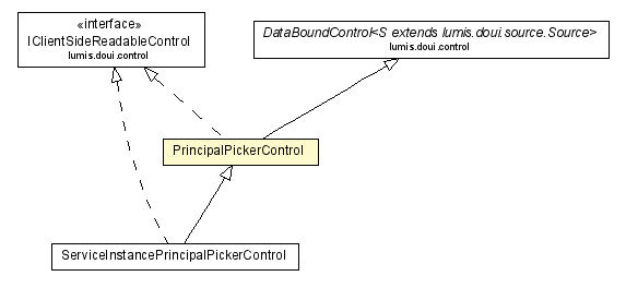 Package class diagram package PrincipalPickerControl