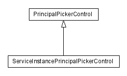 Package class diagram package lumis.doui.control.principalpicker