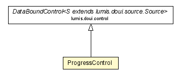 Package class diagram package ProgressControl