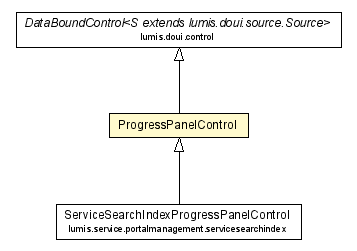 Package class diagram package ProgressPanelControl