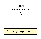 Package class diagram package PropertyPageControl