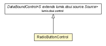 Package class diagram package RadioButtonControl