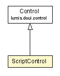 Package class diagram package ScriptControl