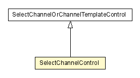 Package class diagram package SelectChannelControl