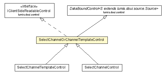 Package class diagram package SelectChannelOrChannelTemplateControl