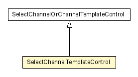 Package class diagram package SelectChannelTemplateControl