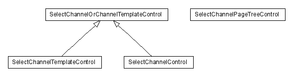 Package class diagram package lumis.doui.control.selectchannel