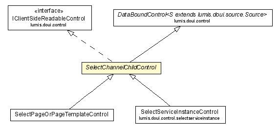 Package class diagram package SelectChannelChildControl