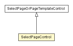 Package class diagram package SelectPageControl